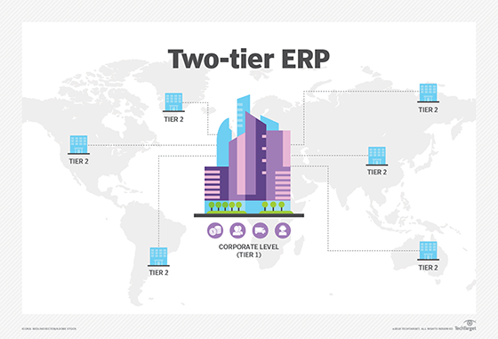 vork roze Buskruit What is two-tier ERP? - Definition from WhatIs.com