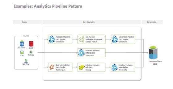 Screenshot of StreamSets orchestration of data pipelines.