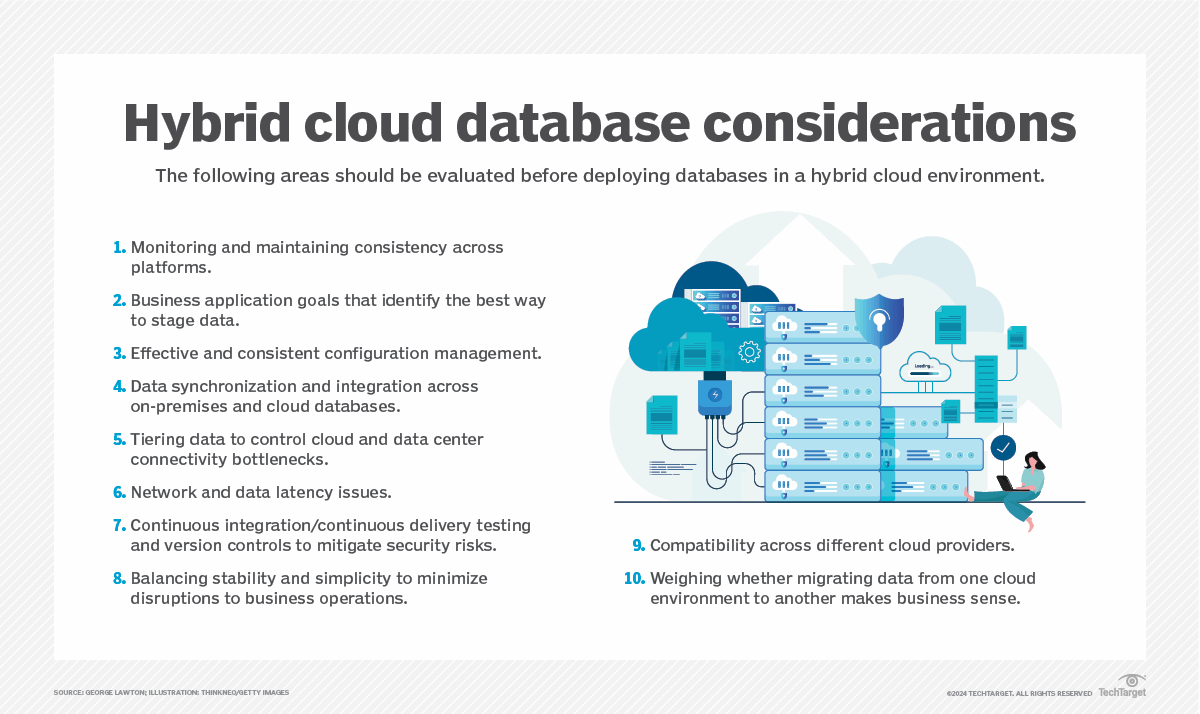 Article Managing Databases in a Hybrid Cloud: 10 Key Considerations Image