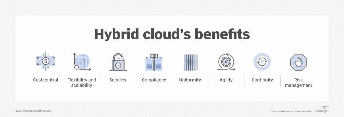 Top 8 Benefits Of Hybrid Cloud For Business | TechTarget