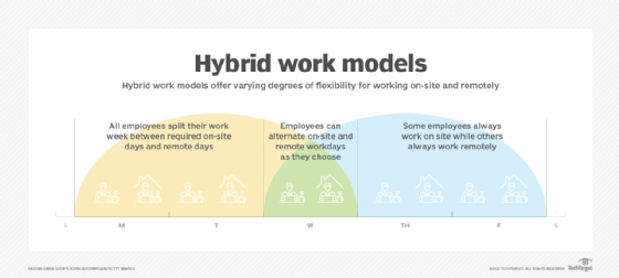 Hybrid working: organisational development: 2.2 The problem with problems