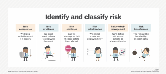 Enterprise Risk Management Types Risks 