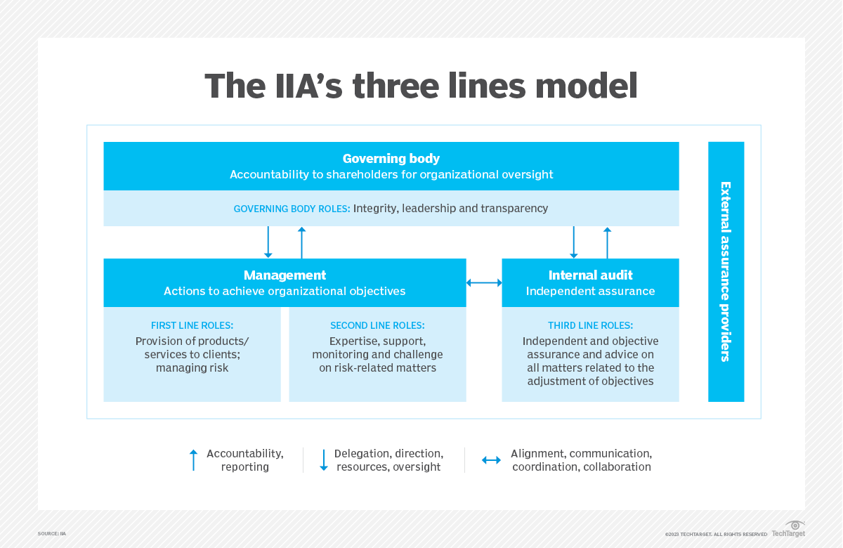 Iia Three Lines Model F 