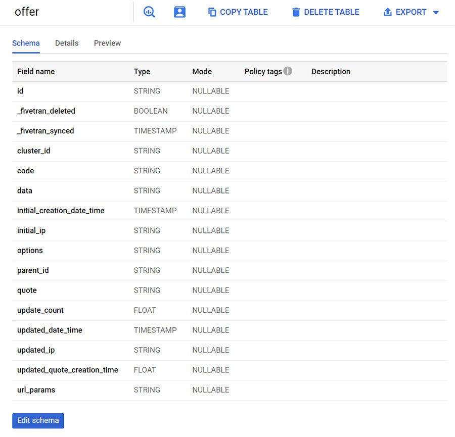 A Better Way To Query DynamoDB Data With SQL | TechTarget