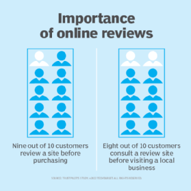 How much can a bad review hurt your business?