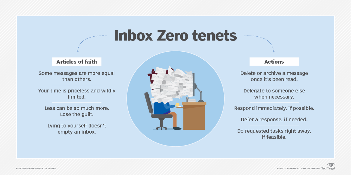 What is the Inbox Zero approach to email management?