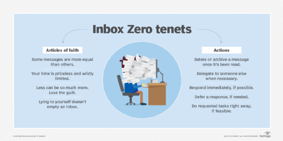 Clean your mailbox, improve your productivity !