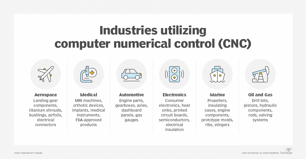 What is computer numerical control (CNC)? TechTarget Definition
