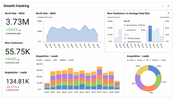 Infragistics targets better data-driven decision-making | TechTarget