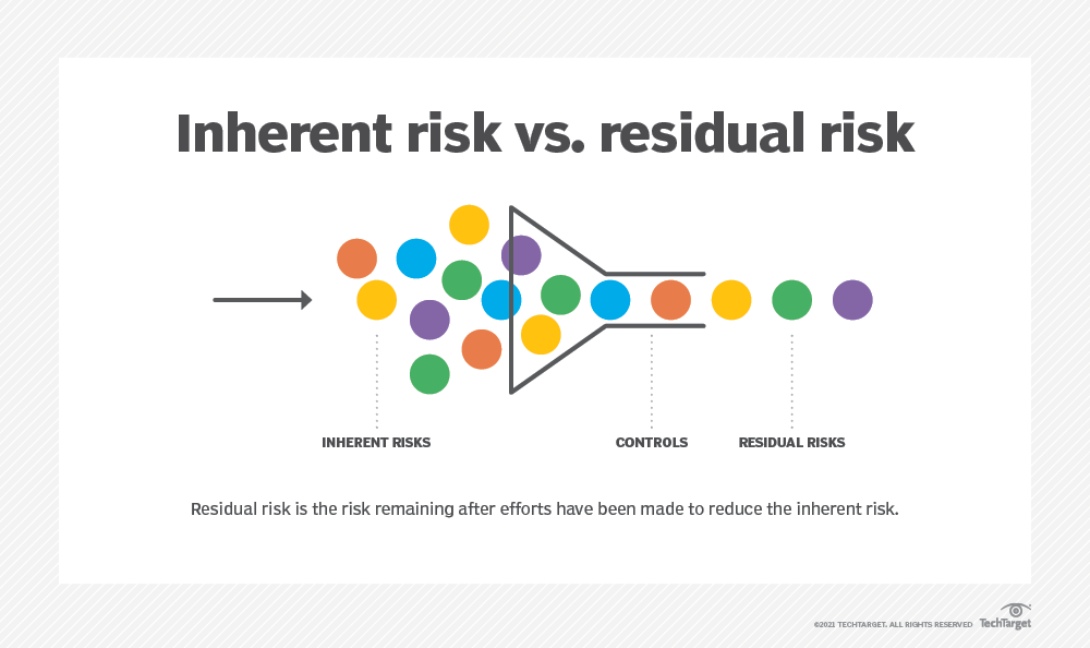 residual-risk-how-to-calculate-residual-risk-with-examples