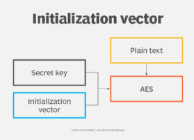 crypto initialization vector