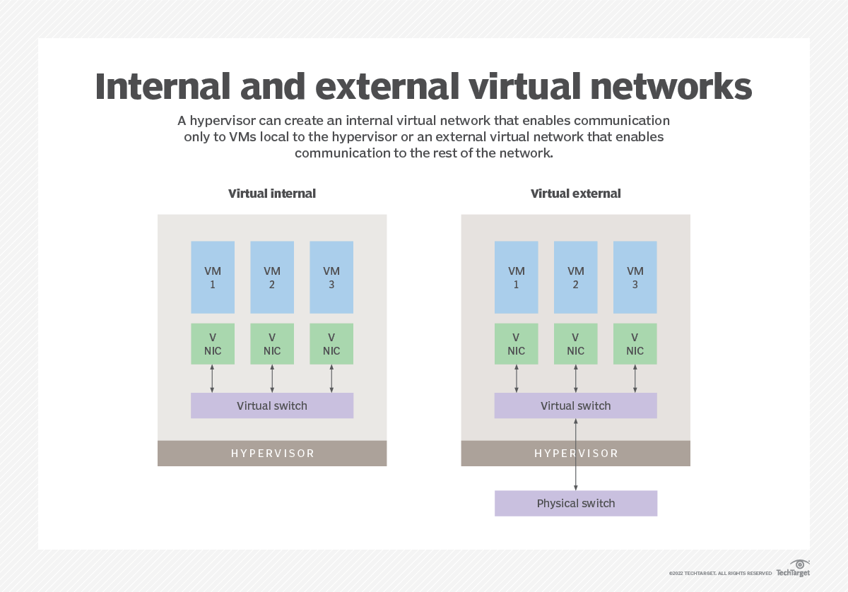 virtual networking Edgedatacenters.nl