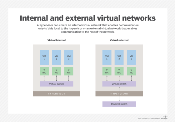 network virtualization examples