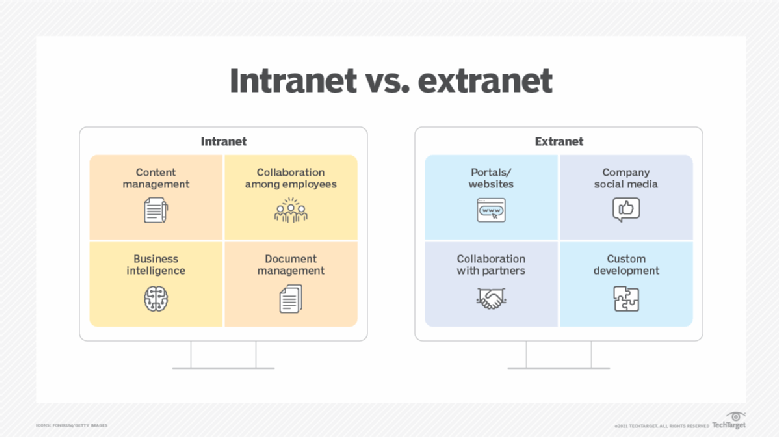 What is an extranet and how does it work?