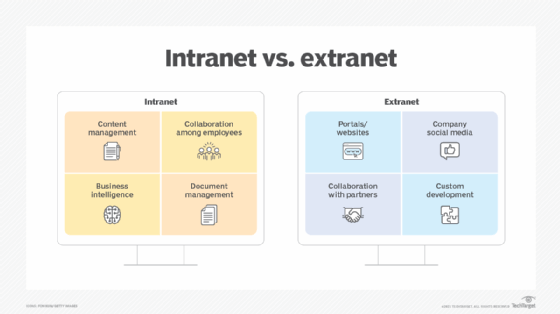 What Is An Extranet And How Does It Work 