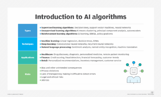 Ai types best sale of learning