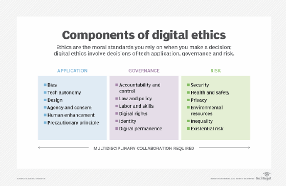 IoT and AI push tech ethics to the forefront of development