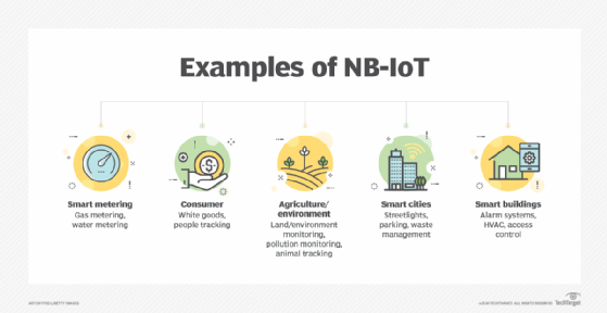 Ejemplos de NB-IoT