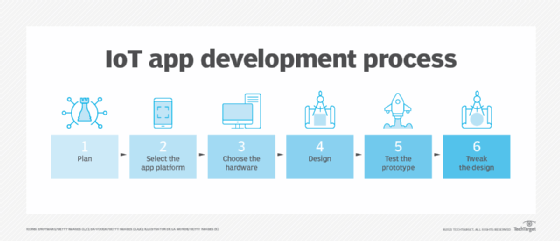 What Is a Prototype?  Definition from TechTarget