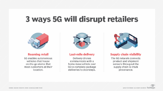 Retail supply chain ripe for reinvention