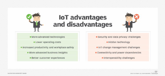 IoT advantages and disadvantages
