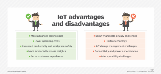 IoT pros and cons