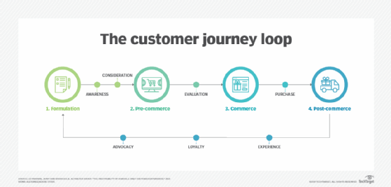 7 AI and IoT features create seamless ends in customer journeys