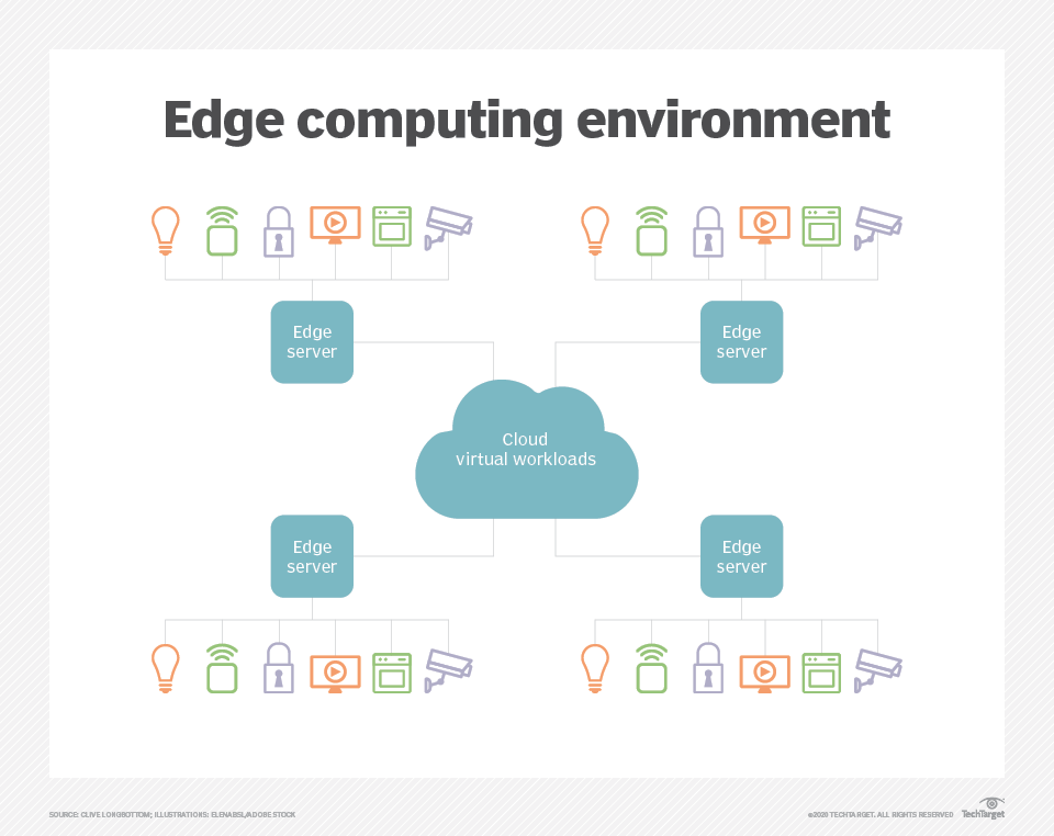 From Distributed To True Edge: 4 Edge Computing Examples 