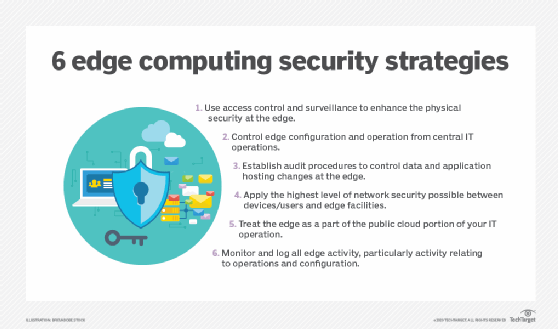 Edge computing security risks and how to overcome them | TechTarget