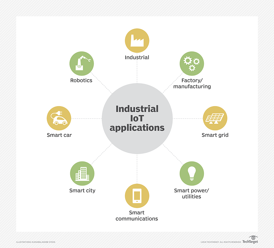 What is IIoT (Industrial Internet of Things)? | Definition from TechTarget