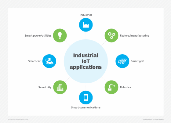 a diagram showing IIoT use cases