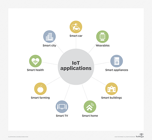 IoT applications