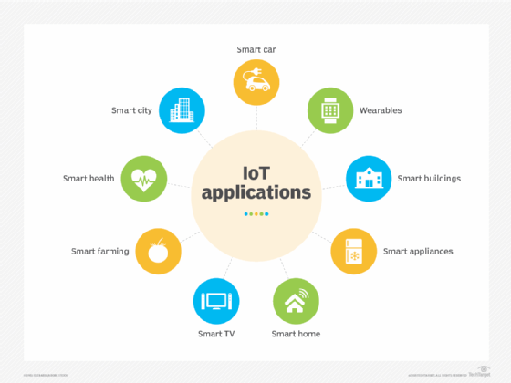 IoT applications