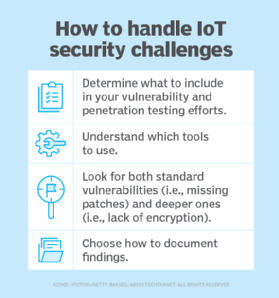 IoT security challenges