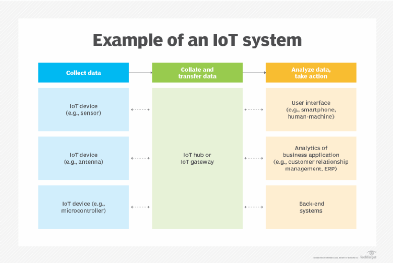 penjelasan-singkat-tentang-iot-school-of-information-systems