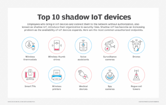 top shadow IT devices