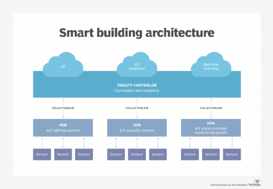 Future Home Technology