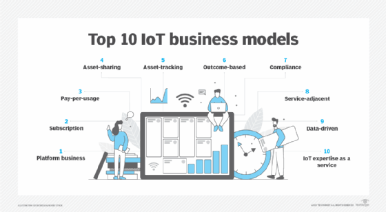 business plan for iot startup