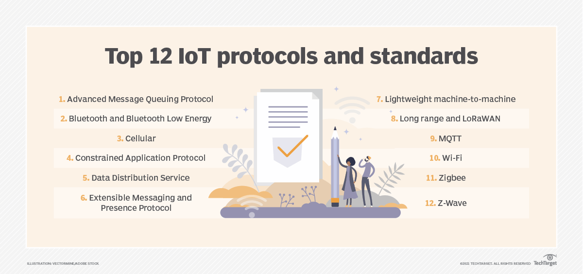 Top 12 Most Commonly Used IoT Protocols And Standards