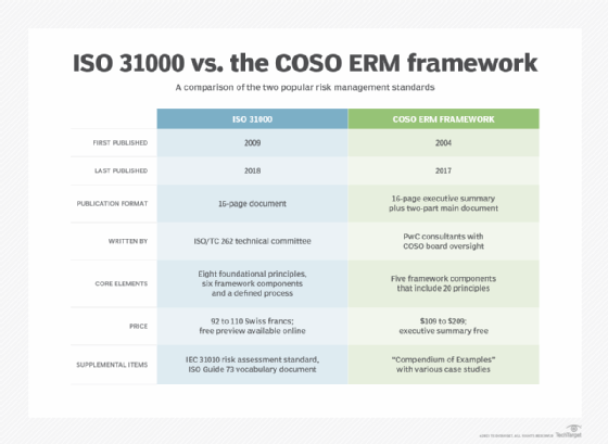 Reliable ISO-31000-CLA Test Voucher