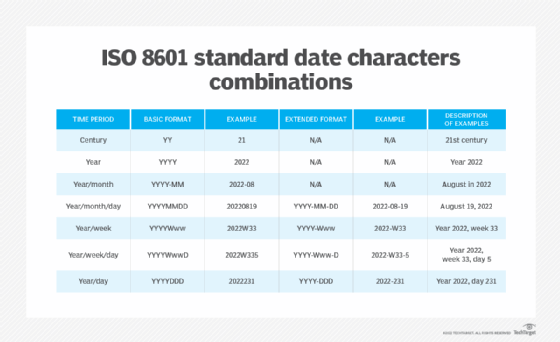 Iso Date To Normal Date Online