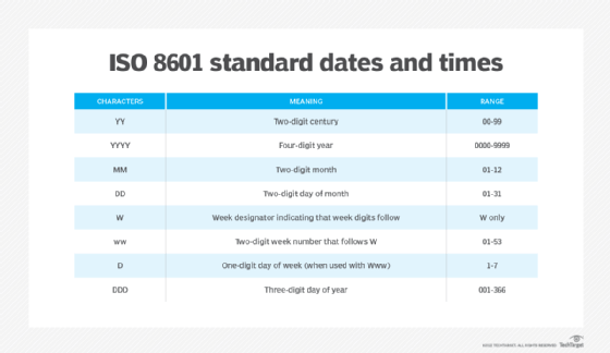 Iso 8601 Date Format