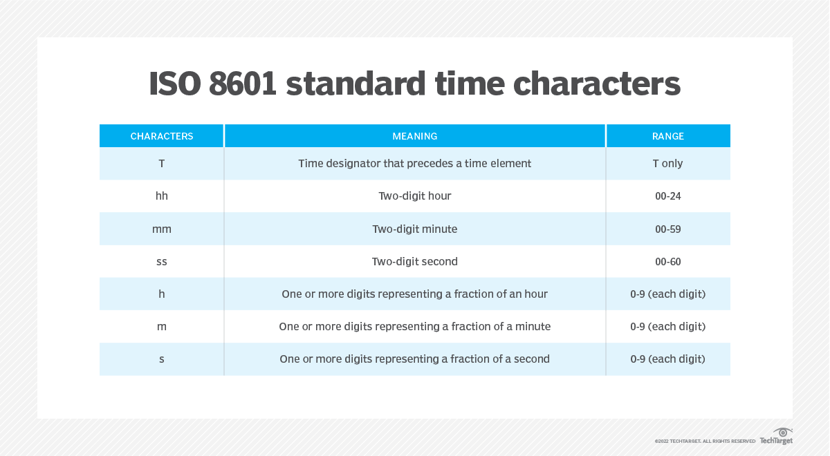 what-is-the-iso-date-and-time-format