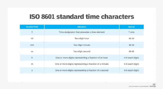 What Is The ISO Date And Time Format 