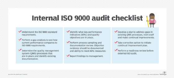 iso 9001 basics