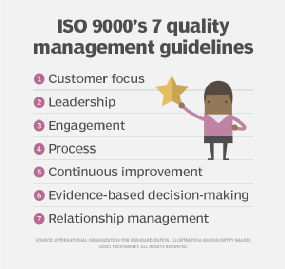 all iso standards list