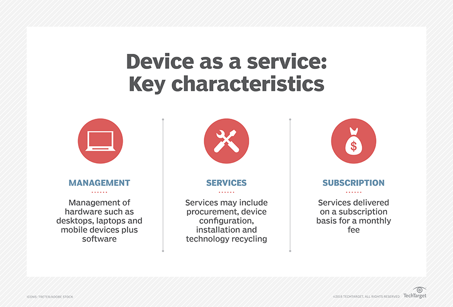 What is deviceagnostic (device agnosticism)?
