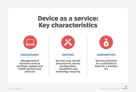 What is device as a service DaaS