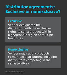 simple distribution agreement template