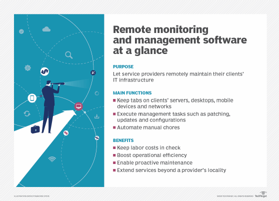 Managed Antivirus - Cloud RMM Antivirus for MSPs